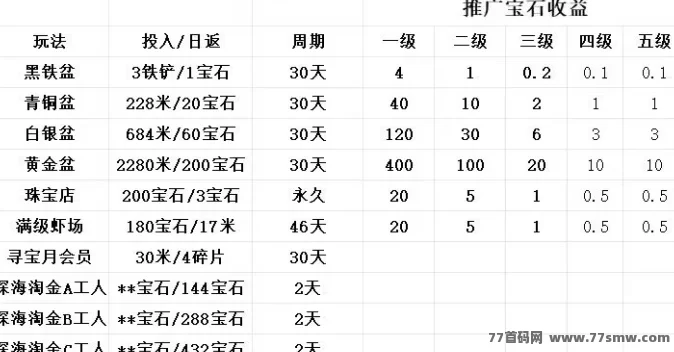 火神阳光小龙虾，灵活搭配玩法，轻松赚取每日收入！