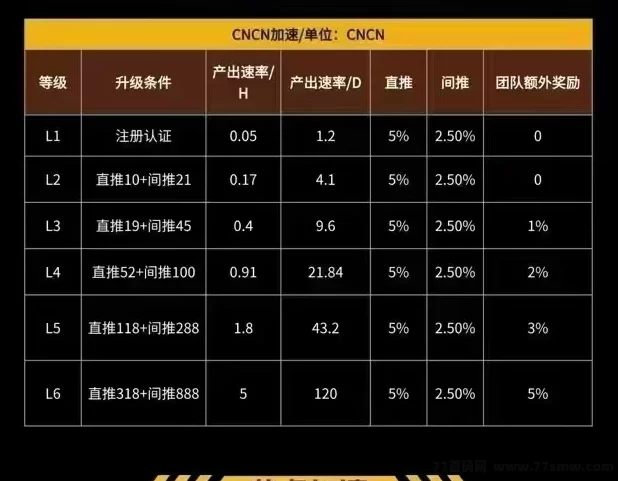 稳定收溢无压力！CNB平台首码，自动化赚取每月收溢！