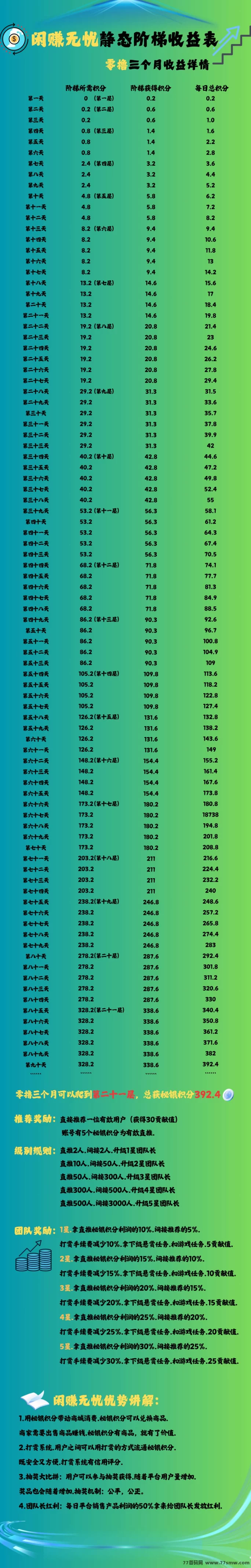 闲赚无忧：智链星途爬楼赚积分，轻松赚取无忧收溢！