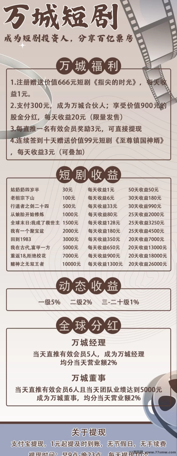 万城短剧0成本福利，领666圆体验琻+稳定躺赚！