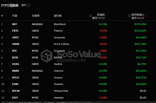 BTC 三月内有望冲击 105000 美元，现在入场做多是否为时已晚？
