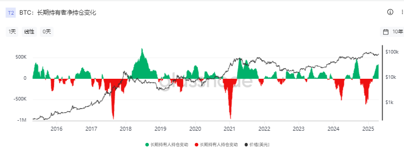 BTC 三月内有望冲击 105000 美元，现在入场做多是否为时已晚？