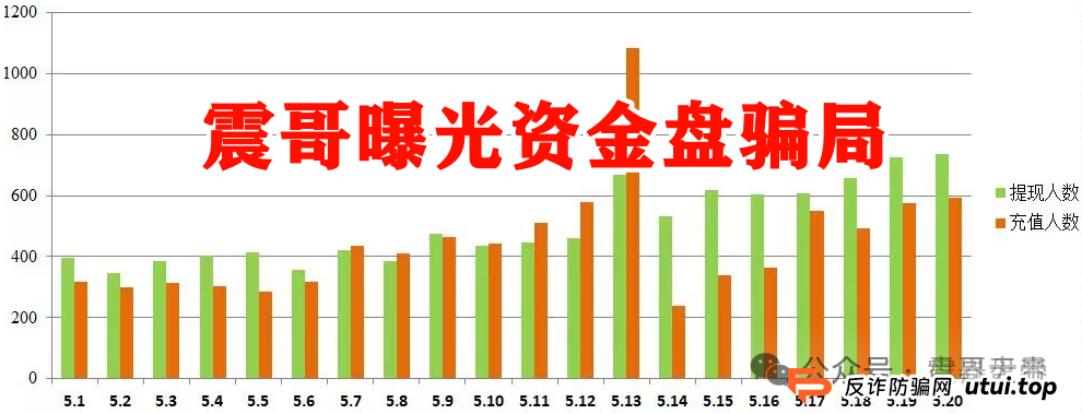 【香港维尔利】这资金盘项目要黄！天帝都看不下去了