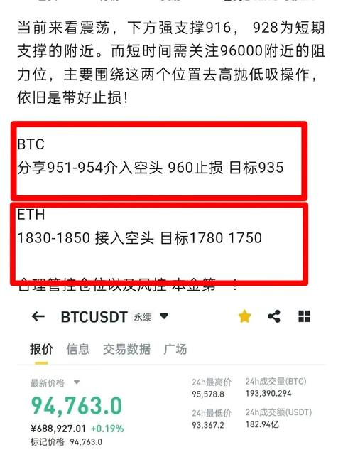BTC一小时震荡不停，晚间将迎大单边行情？