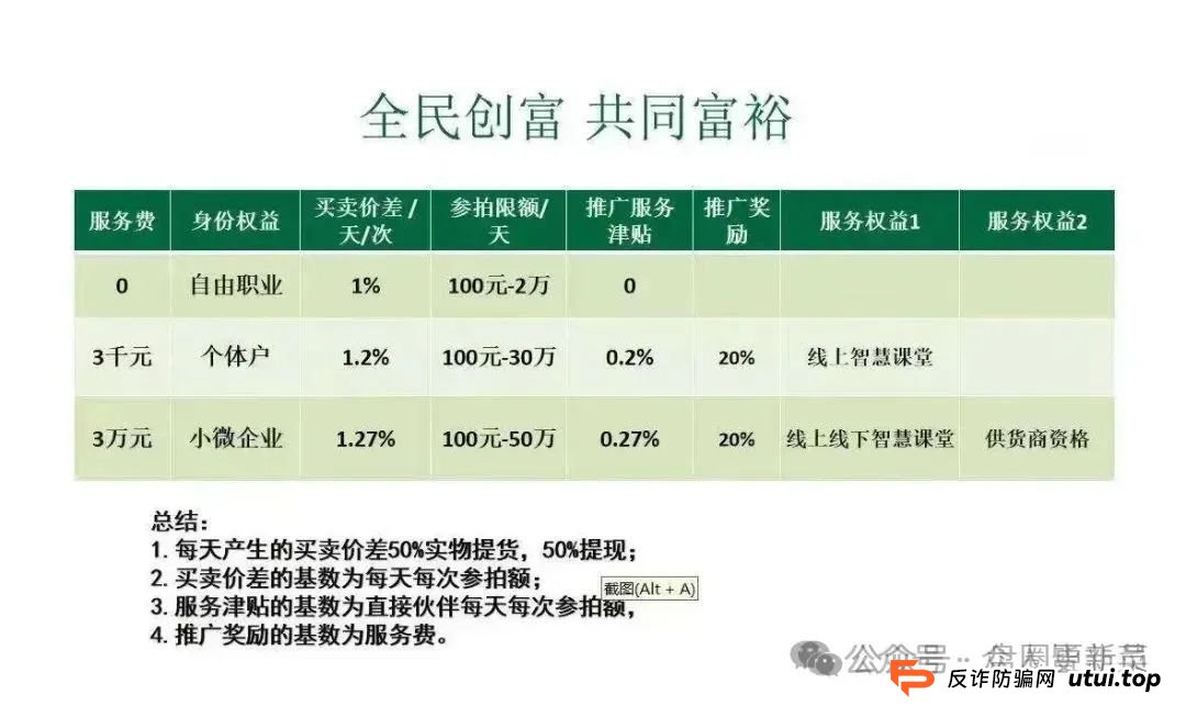 曝光 | 最新资金盘骗局，启迪医疗，MCNGLCBAL交易所，悠然境，哆米商城，有你参与的吗？