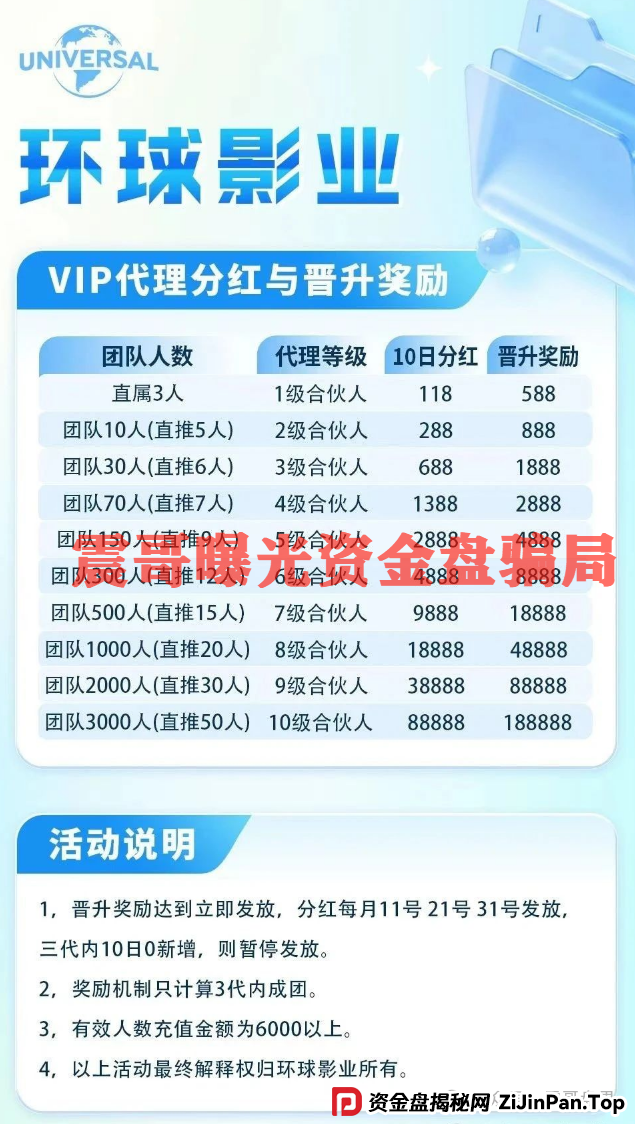 【环球影业】资金盘震哥揭秘：这破盘又来了，赶紧撤！