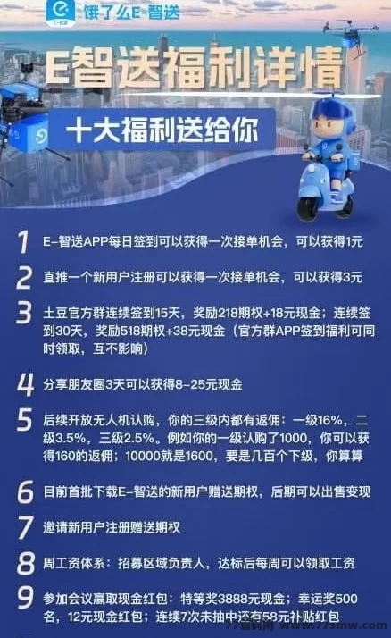 E智派单上线！饿了么旗下福利平台，签到送股权还能赚，零成本开启副业新机会！