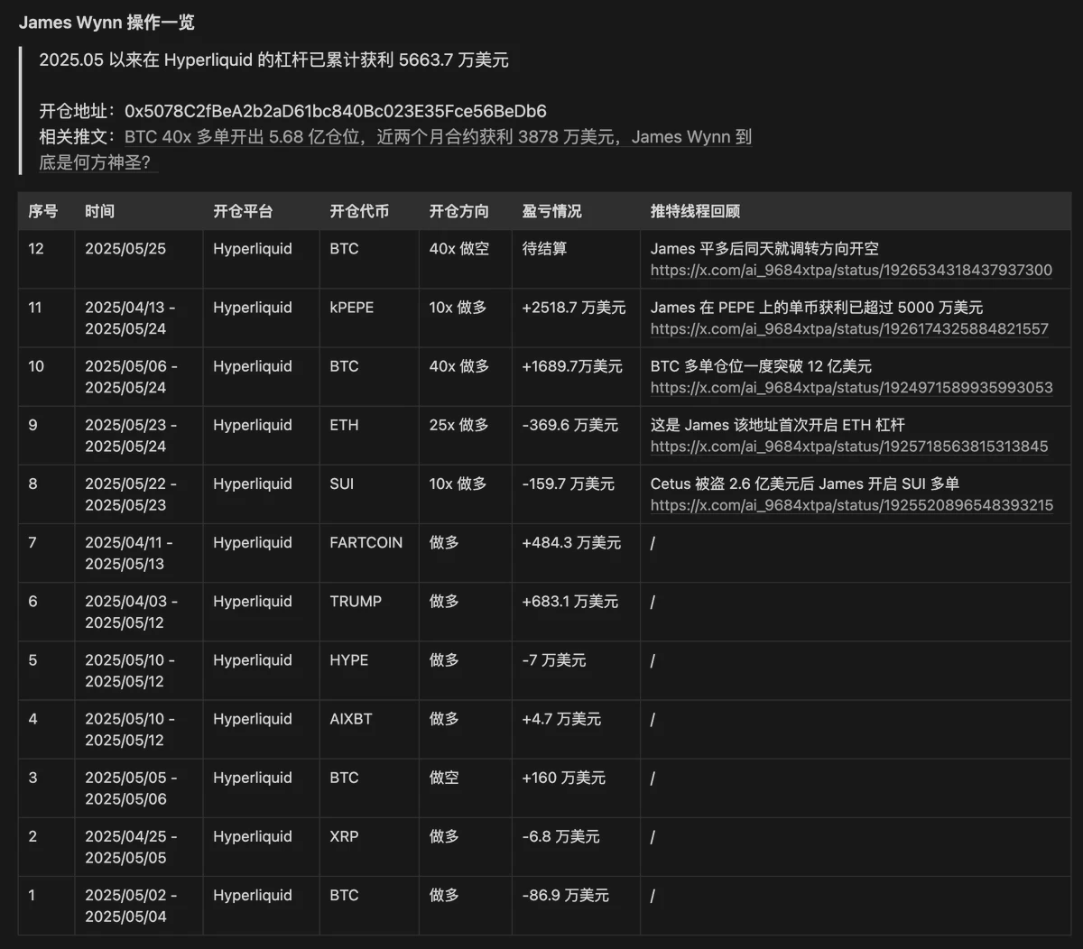 12亿巨资多空激战！神秘交易巨鳄James Wynn的李小龙式操盘秘籍！