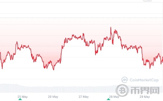 美国法院阻止特朗普关税政策 BTC会涨到多少？