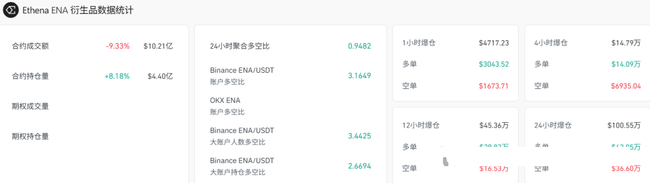 ENA逆势崛起，稳定币赛道大洗牌，机构抢滩布局战正酣！