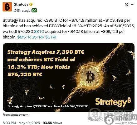 牛市启动？比特币逼近新高   两大巨鲸加仓  三大利好引爆行情