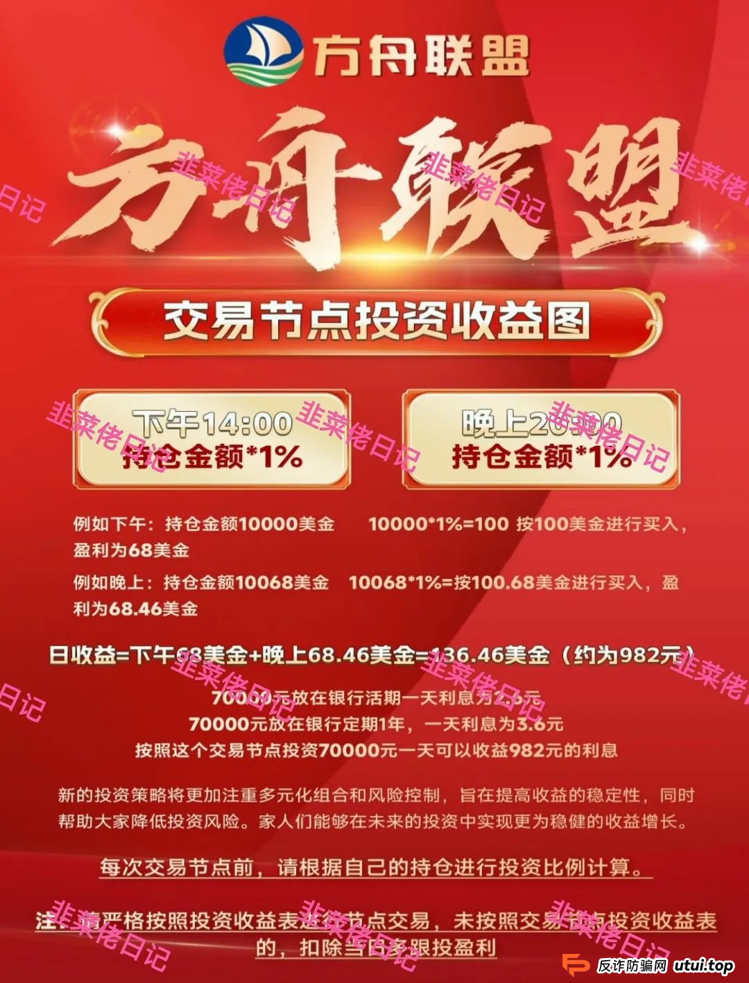 曝光最新资金盘项目骗局，智汇生态，方舟联盟，荣辉资产等项目随时可能卷钱跑路