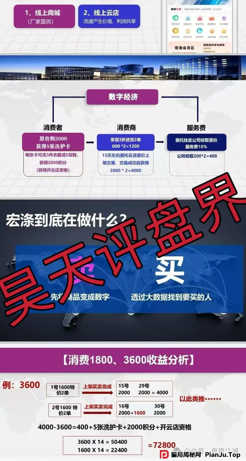 宏涤线上洗衣服还能挣钱？分红盘加互助盘模式是否涉嫌非法集资传销活动？