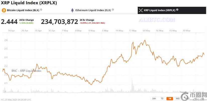 瑞波币XRP价格预测:随着XRP上涨50%,分析师预计其价格将达到3美元 瑞波币XRP价格预测:随着XRP上涨50%,分析师预计其价格将达到3美元