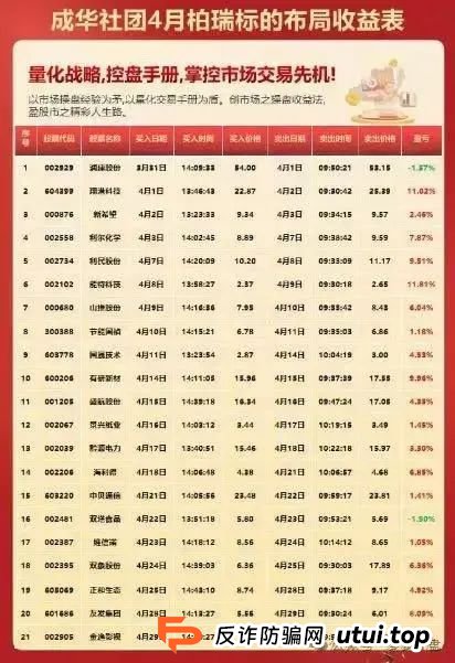 紧急预警 | 【智链星途】【柏瑞创汇】【富氢星链】参与该些资金盘的请尽快远离！