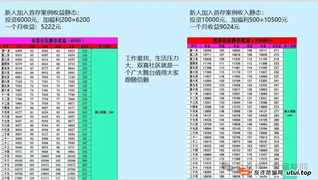 双喜社区靠谱吗？【双喜社区】 彩票跟单资金盘骗局已经单割，尽快撤退远离！