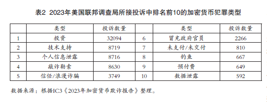谈俊深度解析：美国加密货币政策大变局，影响几何？如何应对？