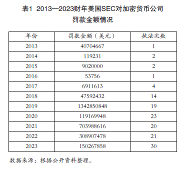 谈俊深度解析：美国加密货币政策大变局，影响几何？如何应对？