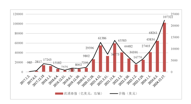 谈俊深度解析：美国加密货币政策大变局，影响几何？如何应对？