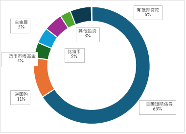 稳定币：美债的救星还是幻影？