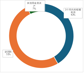 稳定币：美债的救星还是幻影？