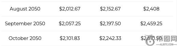Ripple:您是否应该今天投资 1000 美元购买 XRP,以便在 10 年内赚取 100 万美元? Ripple:您是否应该今天投资 1000 美元购买 XRP,以便在 10 年内赚取 100 万美元?