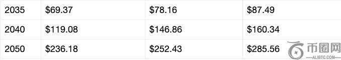 Ripple:您是否应该今天投资 1000 美元购买 XRP,以便在 10 年内赚取 100 万美元? Ripple:您是否应该今天投资 1000 美元购买 XRP,以便在 10 年内赚取 100 万美元?