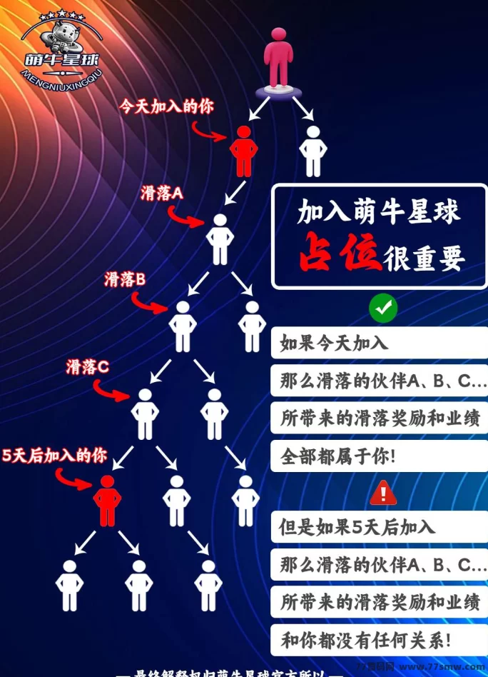 萌牛星球预热中！高扶持模式来袭，团队火速集结！