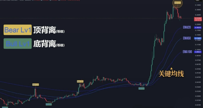 比特币破10万后神秘回调！是蓄力飞跃还是巅峰已现？