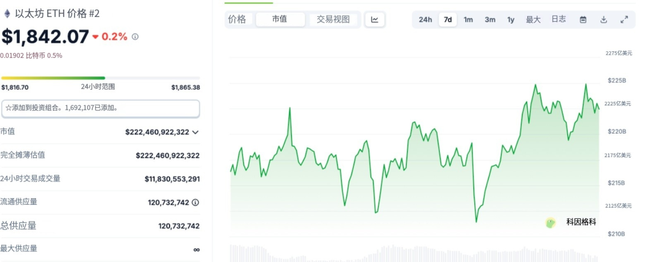 机构疯抢比特币，以太坊飙升！英国监管突袭DeFi，加密市场风暴来袭？