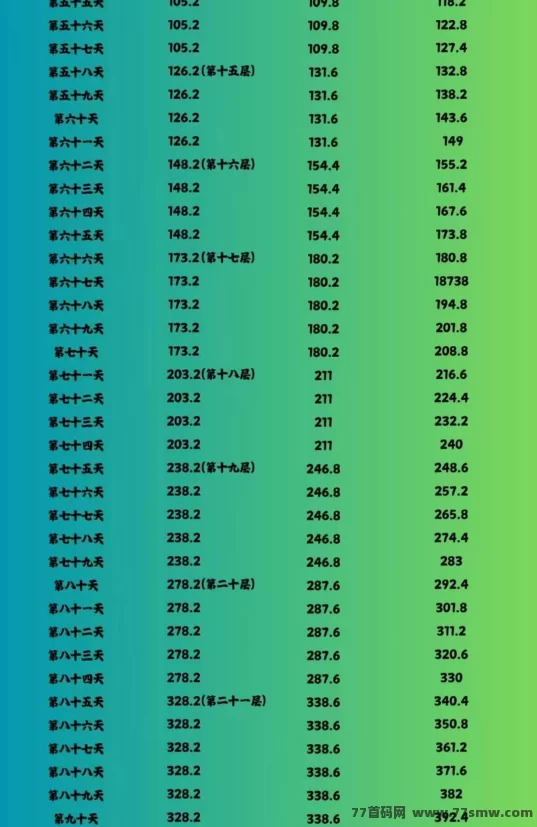 闲赚无忧：新玩法上线！爬楼拿积分，轻松多号赚不停！