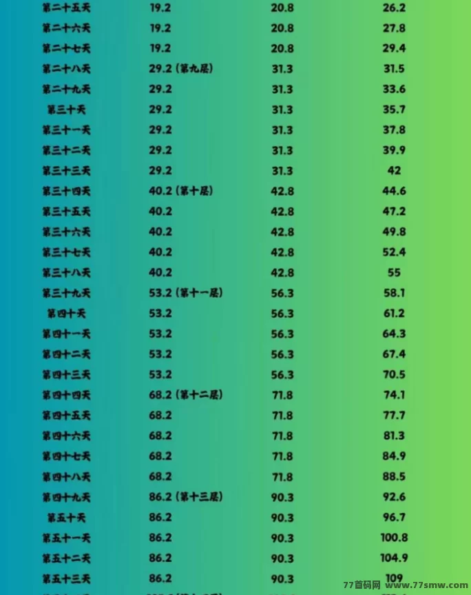 闲赚无忧：新玩法上线！爬楼拿积分，轻松多号赚不停！