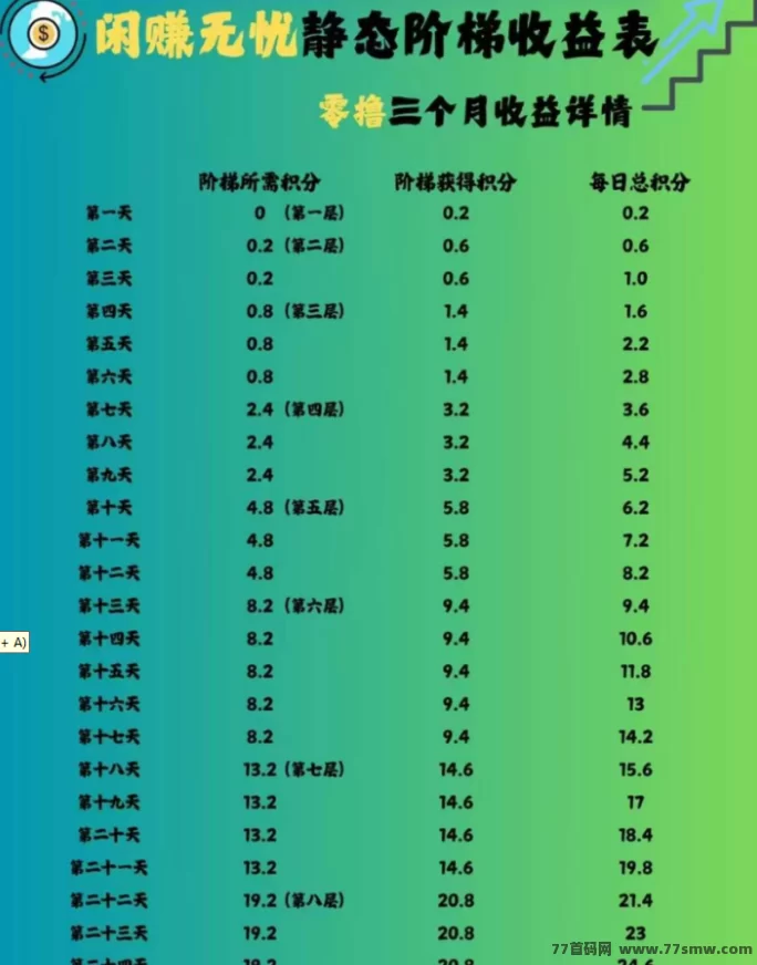 闲赚无忧：新玩法上线！爬楼拿积分，轻松多号赚不停！