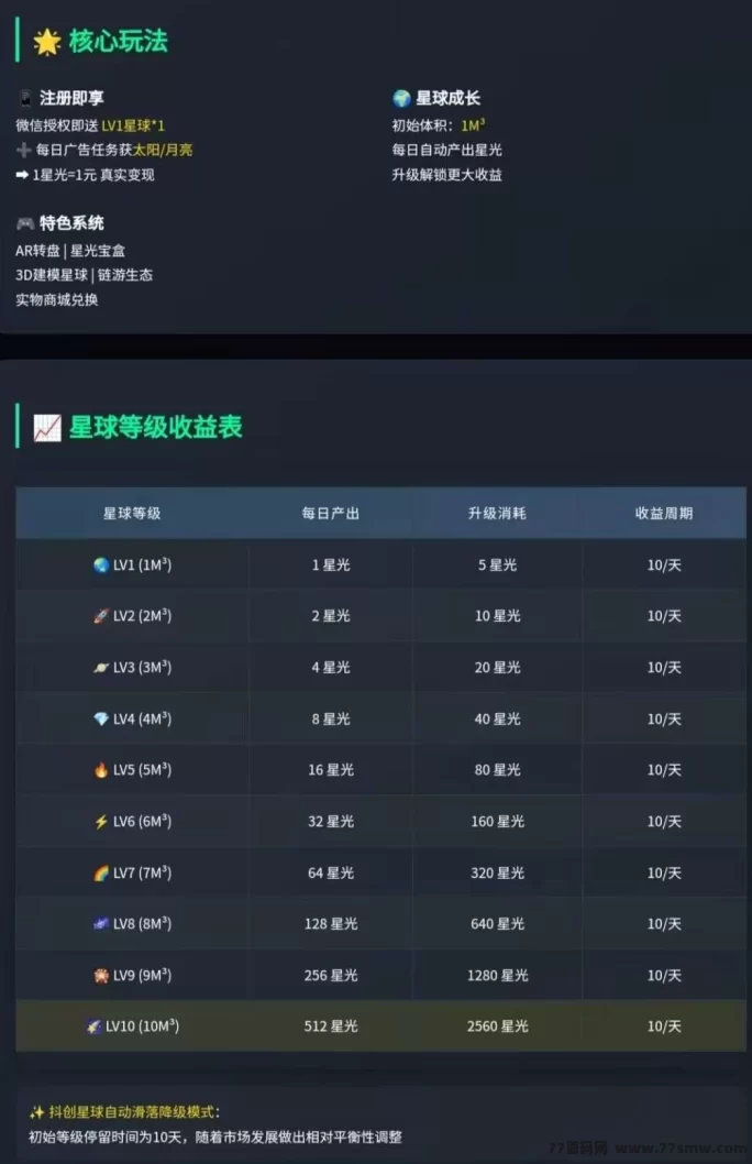 抖创星球：内测首码，零投入轻松赚，星途上墙+一个圈圈模式！