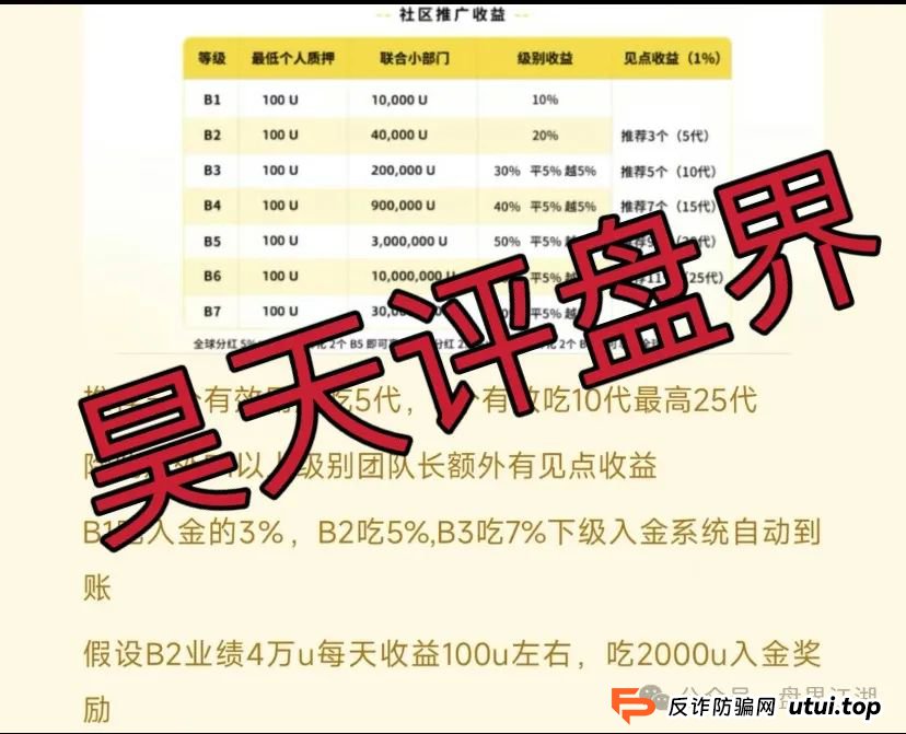 贝虎金融被国家认可吗？贝虎金融质押分红资金盘骗局曝光！