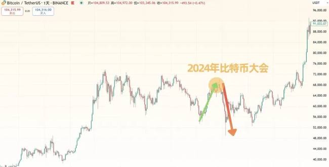 以太坊疯涨无极限！ETH火爆吸睛，是囤货还是撤离？MEME热潮后，以太系接力飙升，RATO三天狂翻70倍！PNUT能否成为下一
