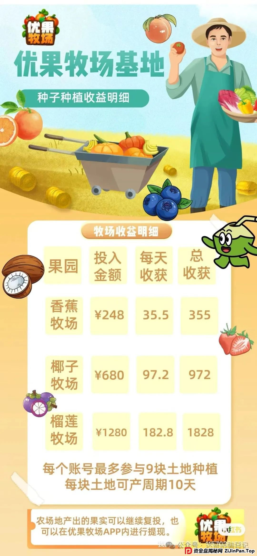 预警:优果牧场昨日上线，可能是个短命项目，妥妥的资金盘，寿命大概率长不了，看到请远离。