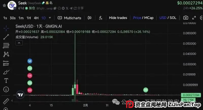 紧急提醒：虚假 ＂DeepSeek＂ 区块链项目及加密货币骗局