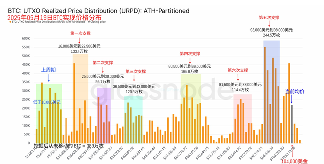 美股震荡，比特币暴跌谜团：散户出局，大户抄底，币圈风云再起！