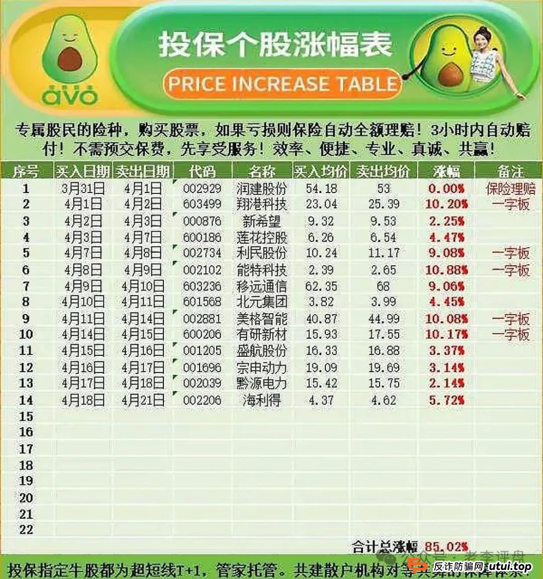 紧急预警！“安我股保” 股票跟单资金盘，操盘手林新天卷款千万欲逃！