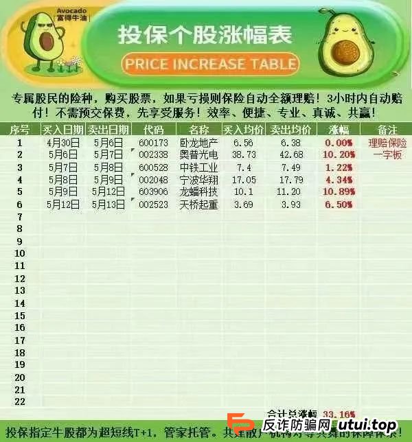 紧急预警！“安我股保” 股票跟单资金盘，操盘手林新天卷款千万欲逃！