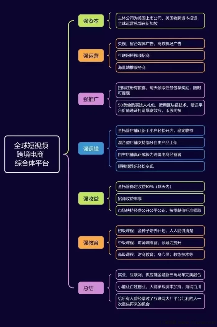 《优哩哩》电商平台重磅来袭！零撸上车机会难得，速抢！
