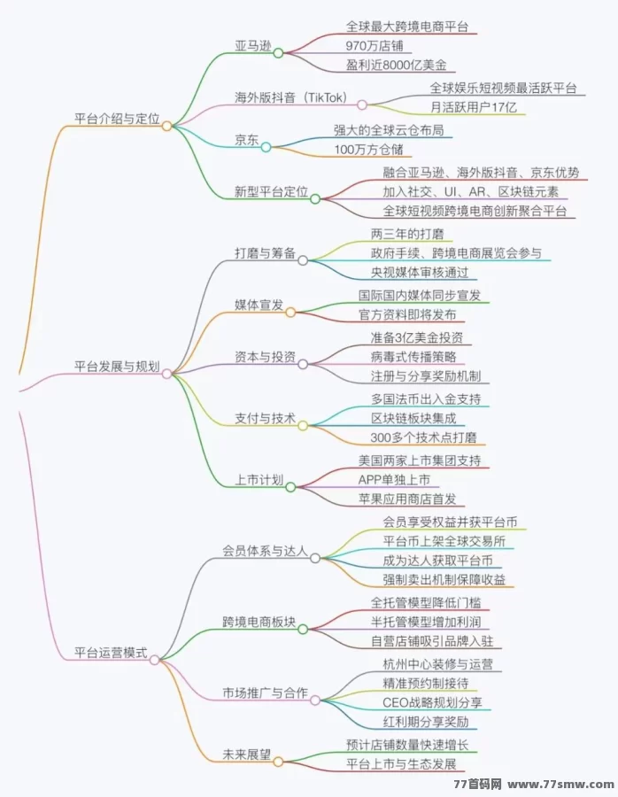 《优哩哩》电商平台重磅来袭！零撸上车机会难得，速抢！