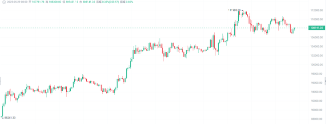 币圈午夜风云：BTC插针筑底，两大信号预示涨势来袭！