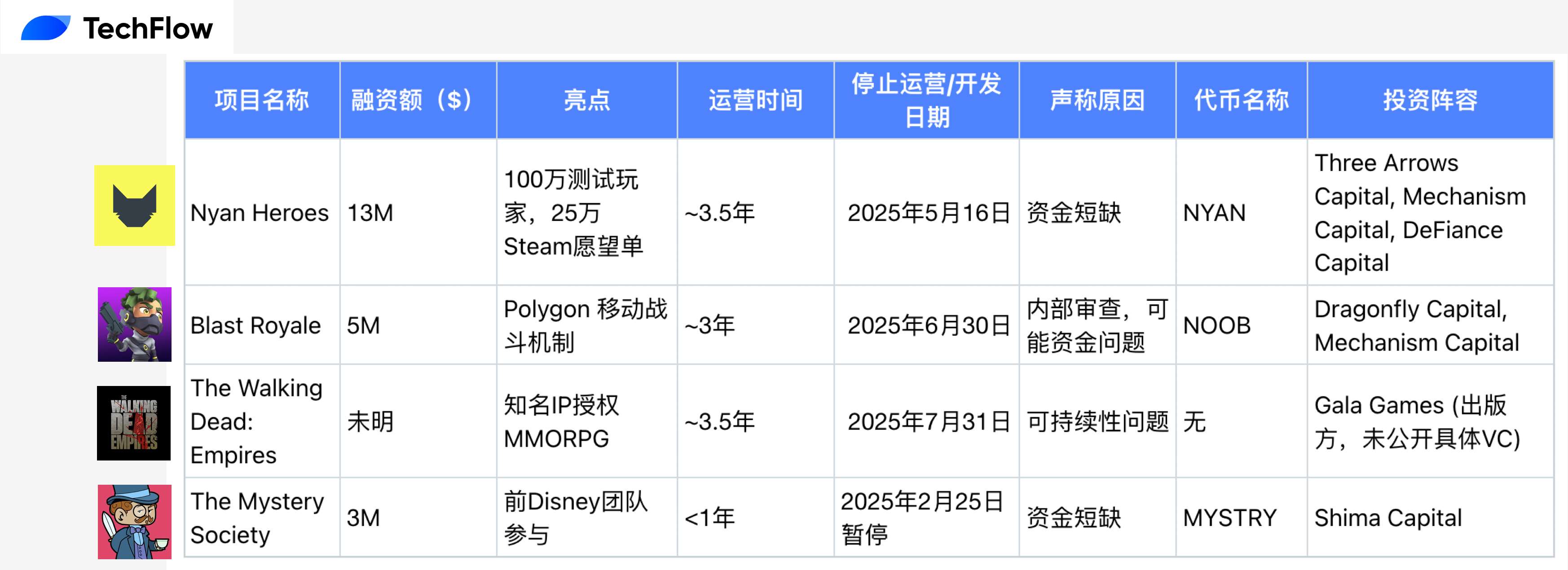 链游上周期集体陨落，行业面临大洗牌？