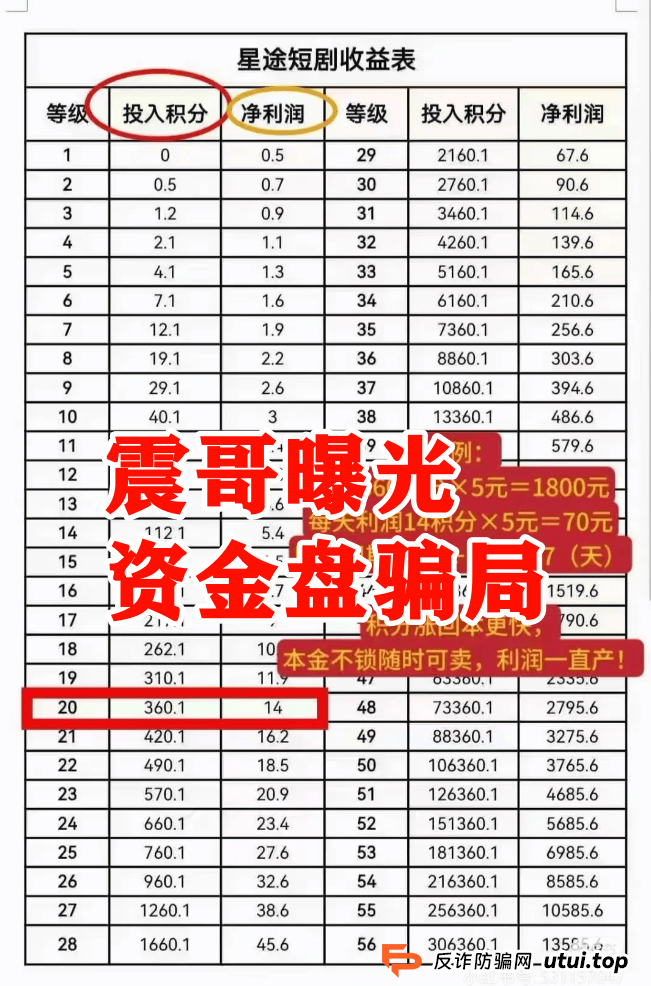 【智链星途】资金盘崩盘预警！操盘手无双圈钱几亿，抓紧撤离！ 