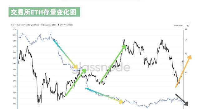比特币冲刺15万！潜力币种崛起，美联储6月降息成谜，Ray、WIF投资引爆热议！