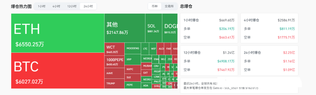 币圈风暴再起！比特币勇攀高峰，以太坊承压前行！