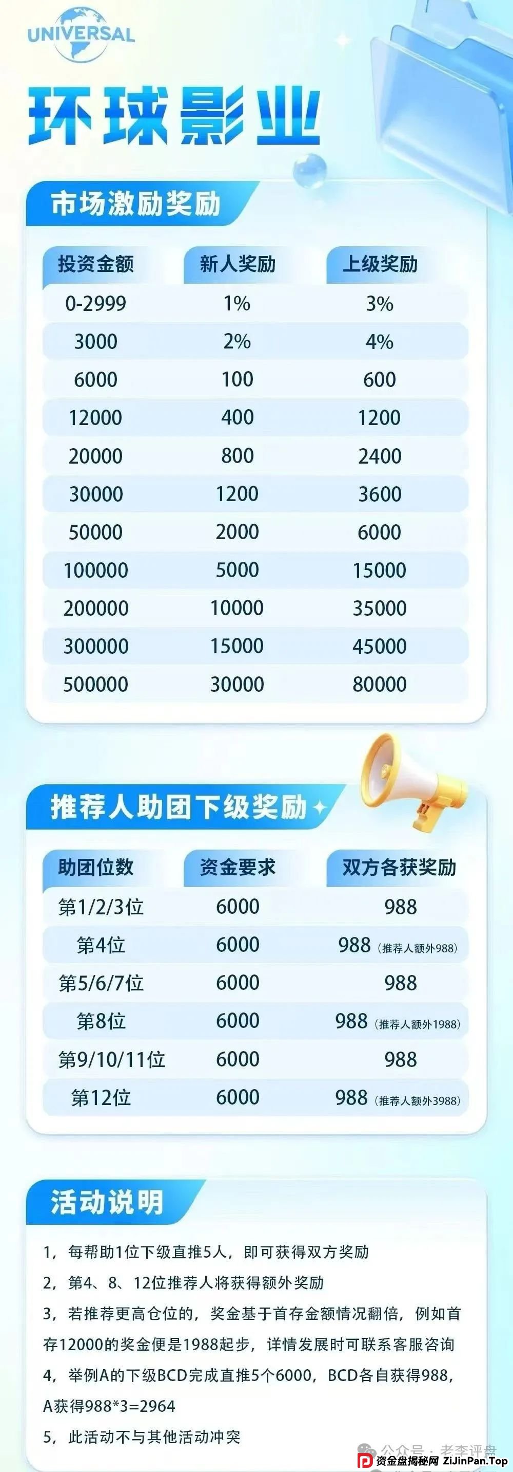 紧急警报！【环球影业】分红类资金盘濒临崩盘，速撤远离骗局！