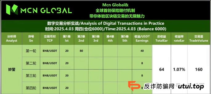 MCN Global是否是骗局？MCN Global跟单是假，其实是个资金盘骗局！
